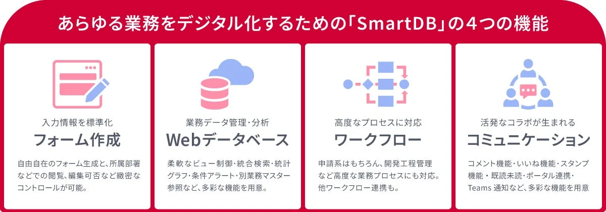 あらゆる業務をデジタル化するためのSmartDBの4つの機能