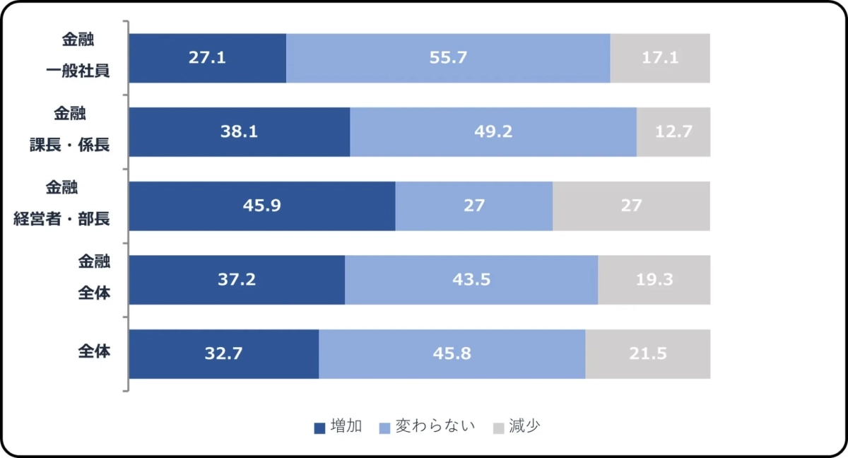 DX導入後の負担変化