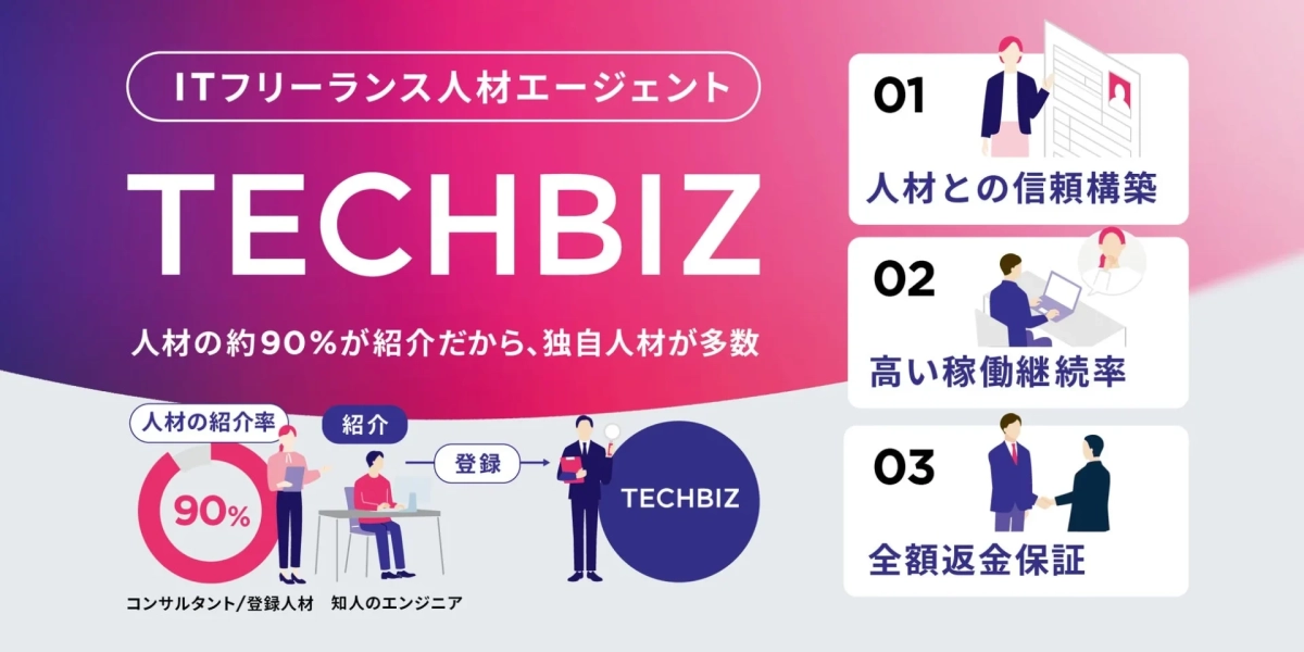 TECHBIZ サービス概要