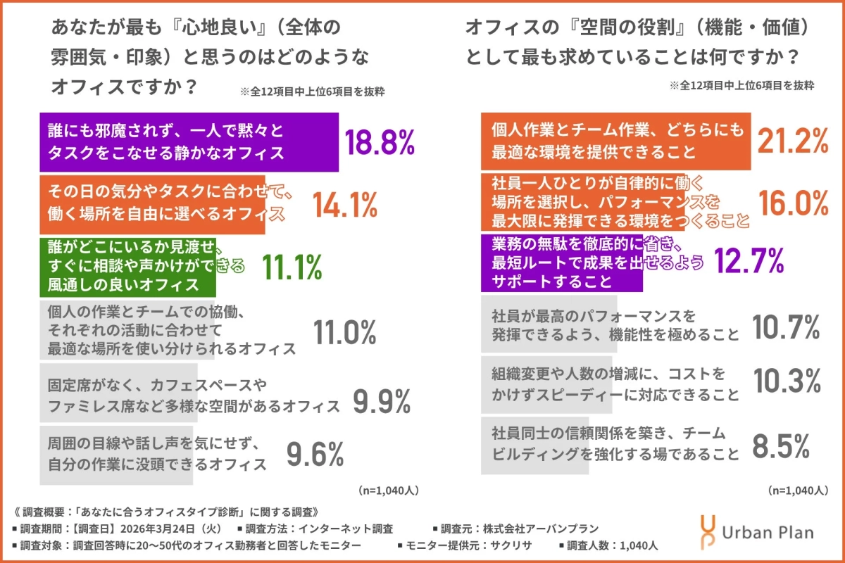 心地良いオフィスと空間の役割