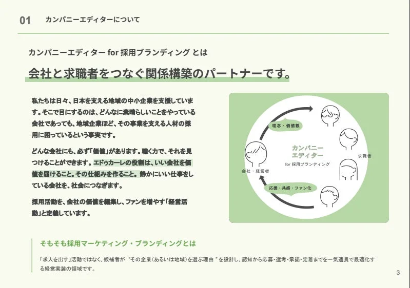 カンパニーエディター for 採用ブランディングとは
