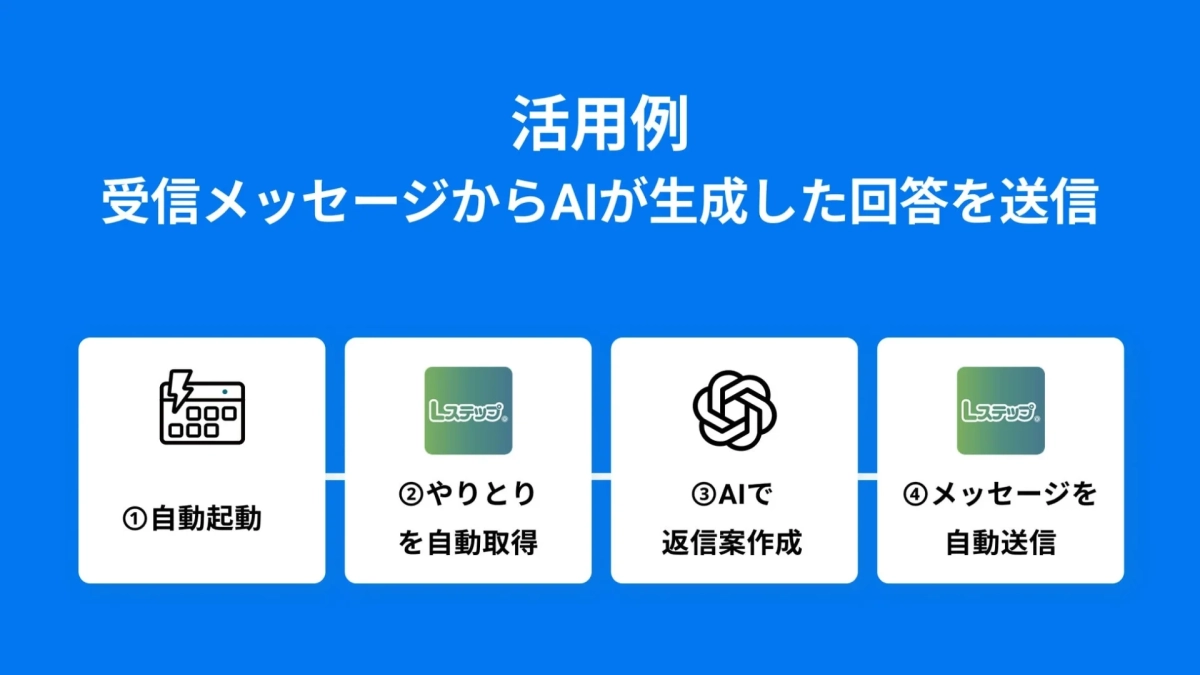 Lステップで受信したメッセージをChatGPTに転送し、AIが生成した回答を送信