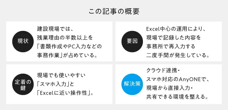 記事の概要