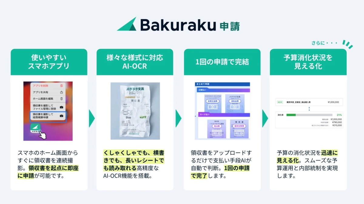 Bakuraku申請の機能を紹介する資料