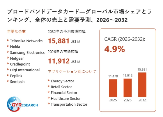 ブロードバンドデータカードのグローバル市場シェアとランキング、全体の売上と需要予測、2026～2032