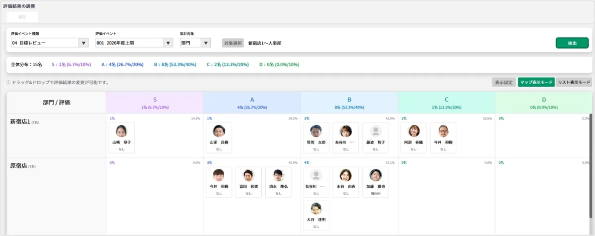 評価結果の調整