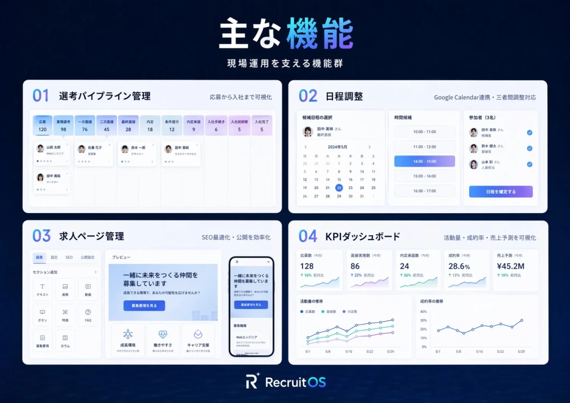 主な機能 現場運用を支える機能群