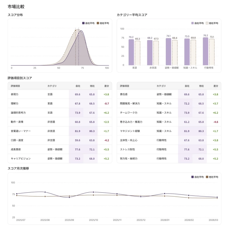 市場比較の例