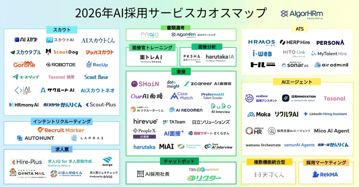 2026年AI採用サービスカオスマップ（詳細）