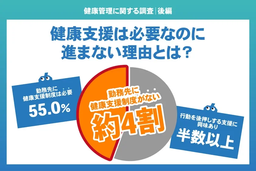 健康管理に関する調査｜後編