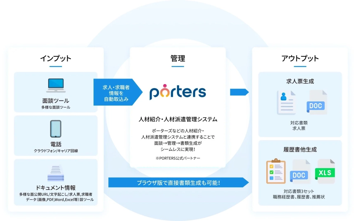 スマレジュの機能説明