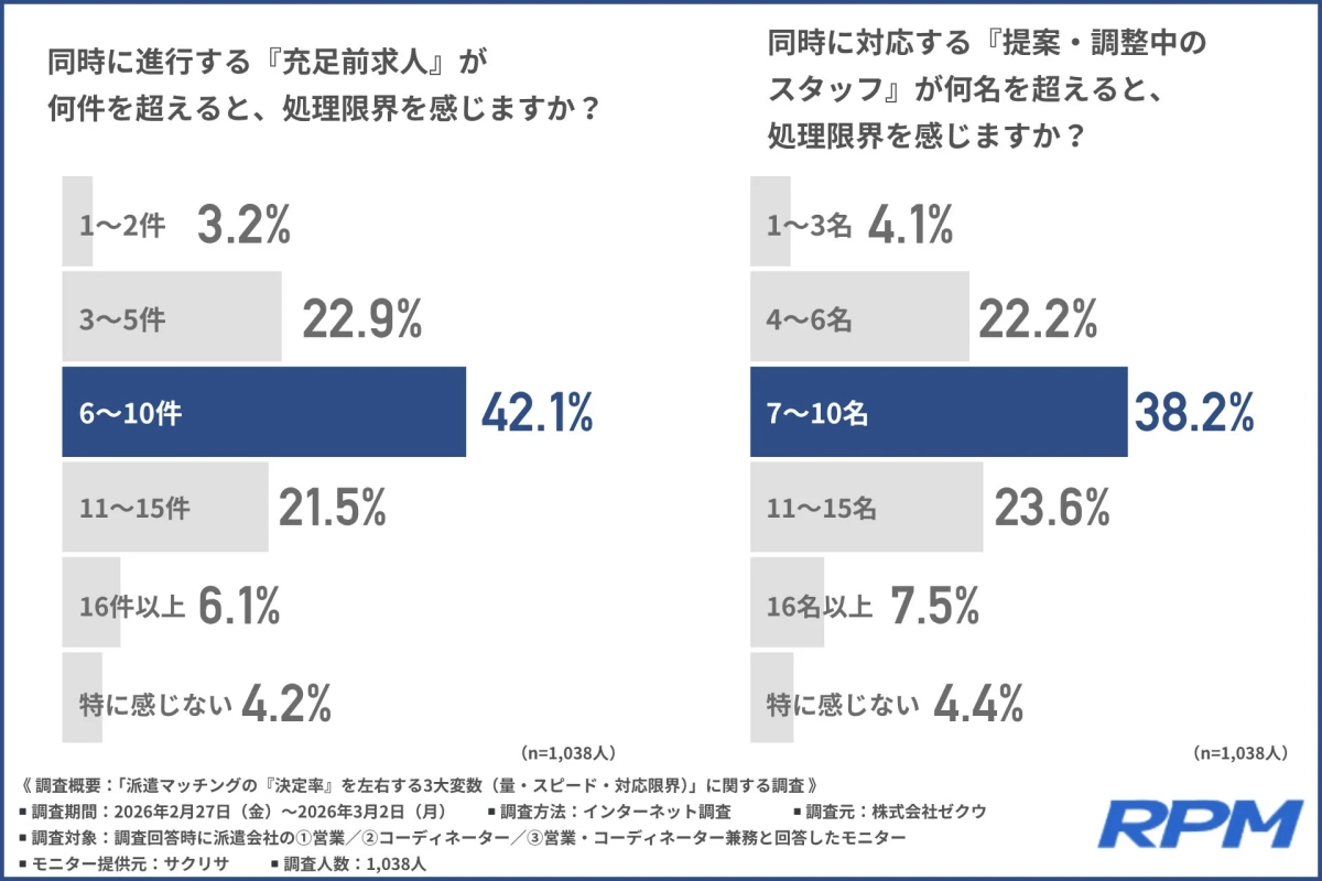 処理限界