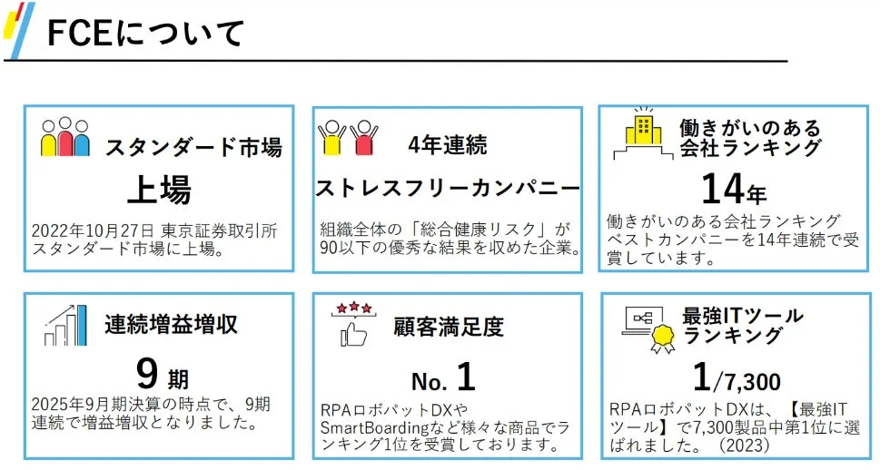FCE企業情報と実績