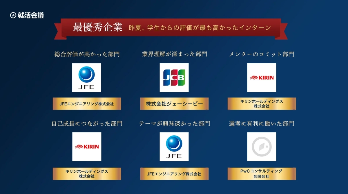 就活会議最優秀企業 総合評価、業界理解、メンターのコミット、自己成長、テーマが興味深かった、選考に有利に働いた部門