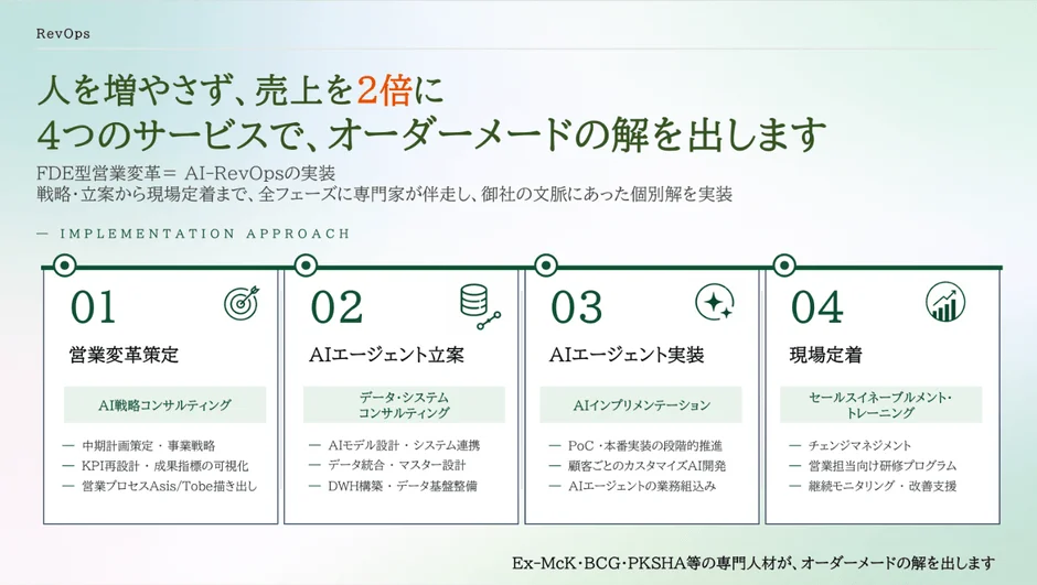 AI-RevOpsの実装により、人を増やさずに売上を2倍にするための4つのサービスと導入アプローチを解説しています。