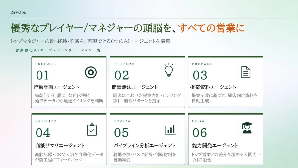RevOps 優秀なプレイヤー/マネージャーの頭脳を、すべての営業に