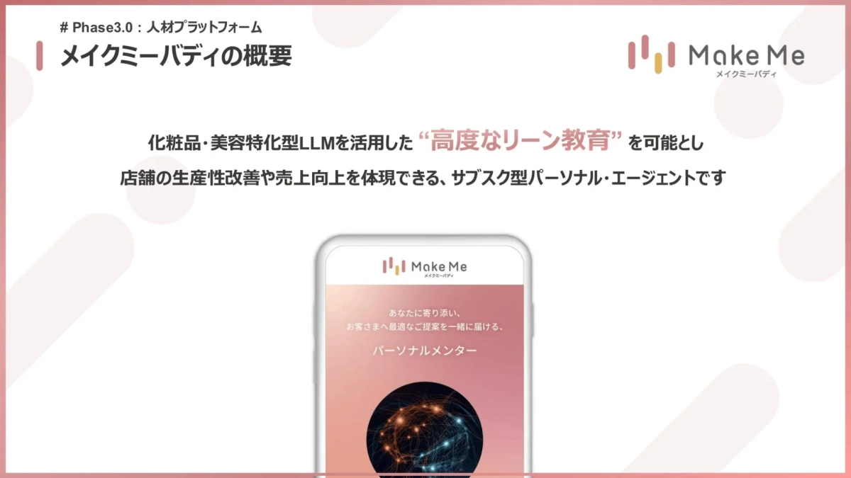 メイクミーバディの概要