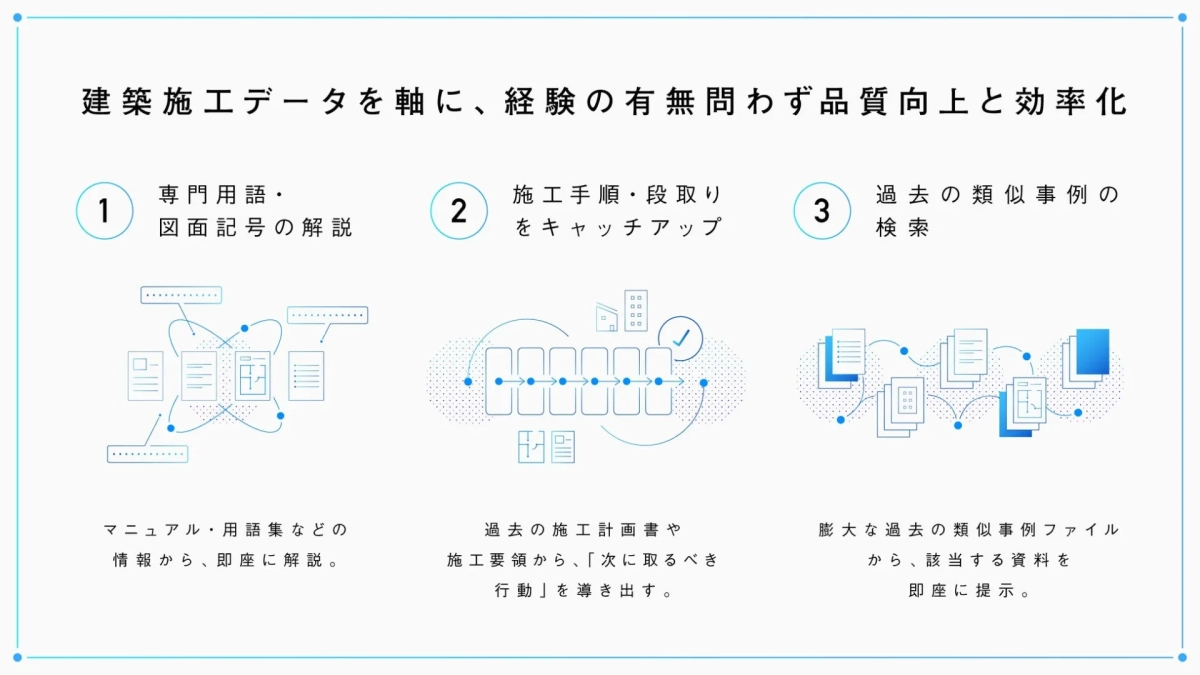 ANDPAD ナレッジAIの機能