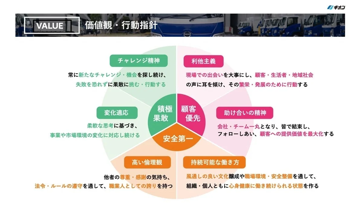 ギオンの価値観・行動指針