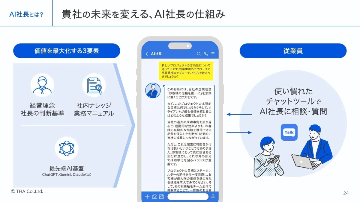 AI社長の仕組み