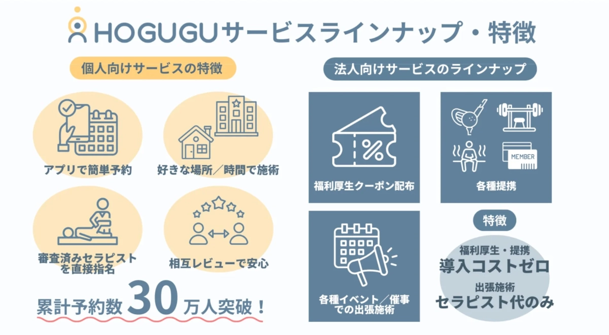 ホググ サービスラインナップ・特徴