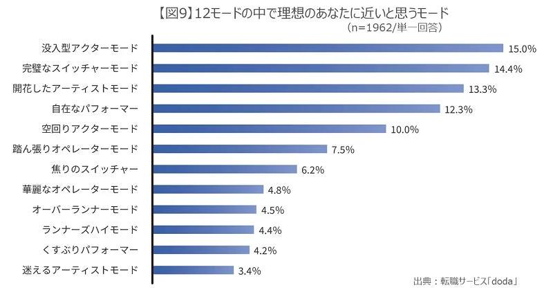 理想のモード