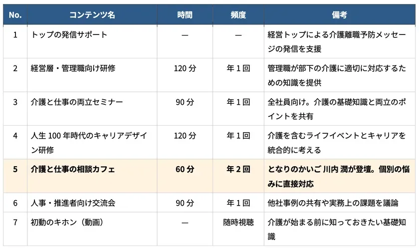 介護離職予防研修・定額制サービス全7コンテンツ