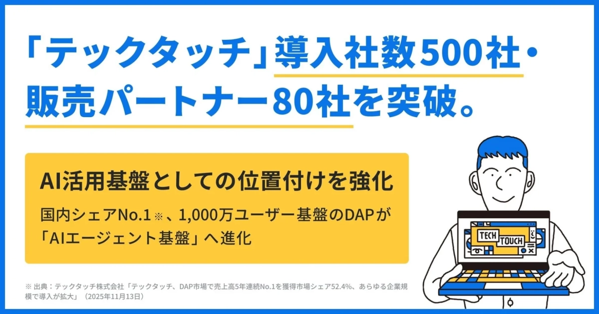 「テックタッチ」導入社数500社・販売パートナー80社を突破。AI活用基盤としての位置付けを強化