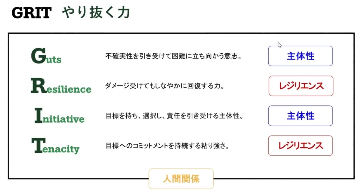 GRITの構成要素