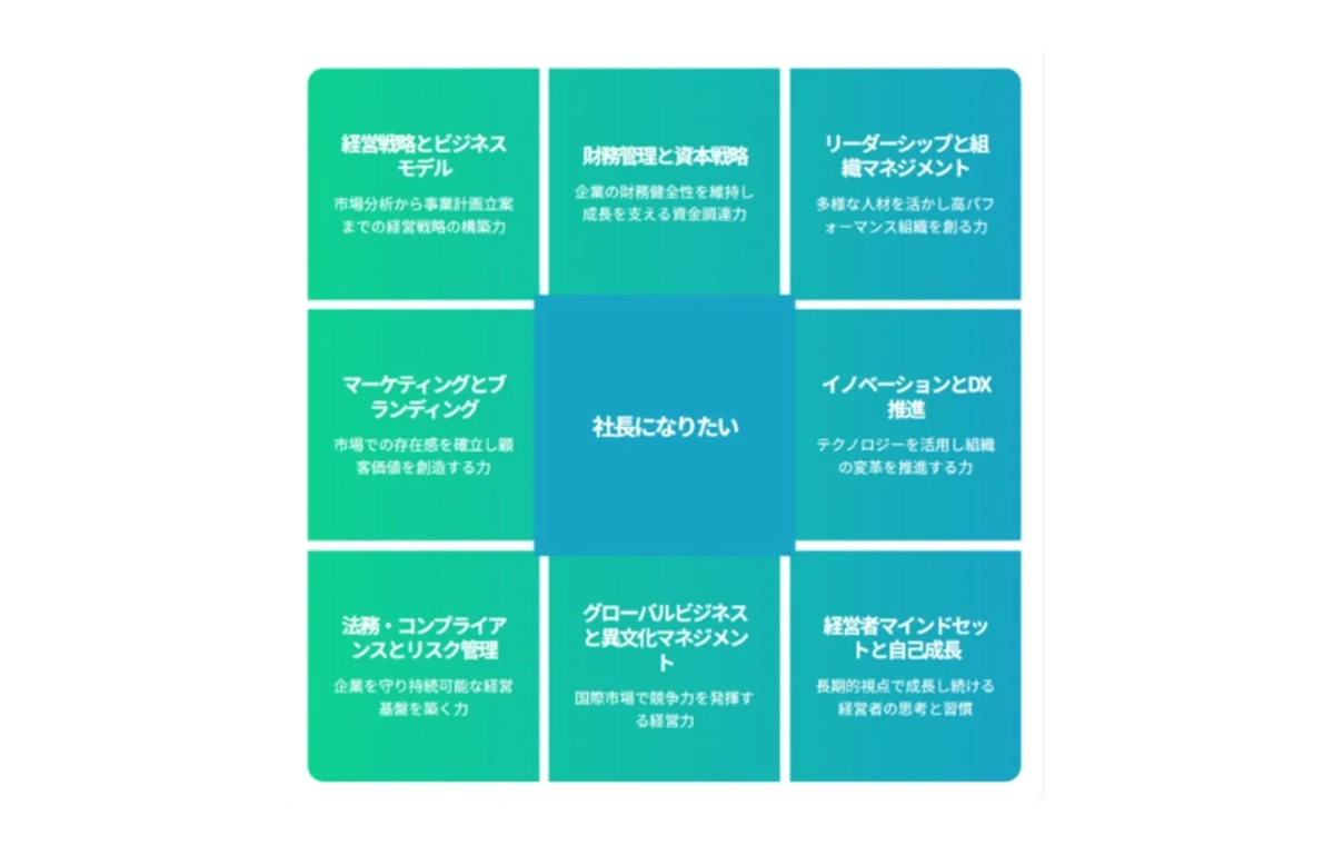 AIマンダラチャートのイメージ