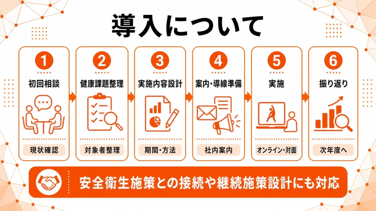 導入について