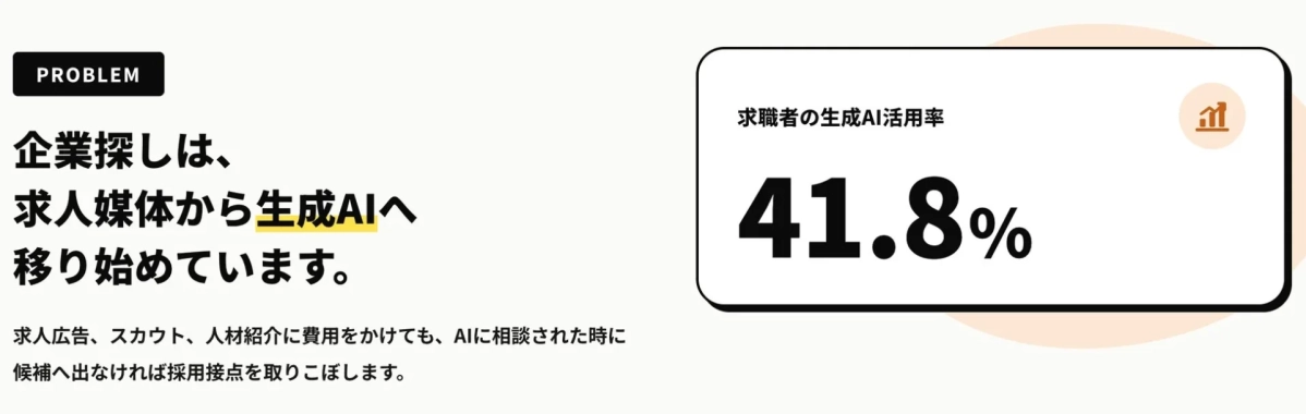 求職者の生成AI活用率41.8%を示すグラフ