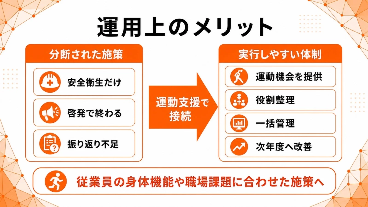 運用上のメリット