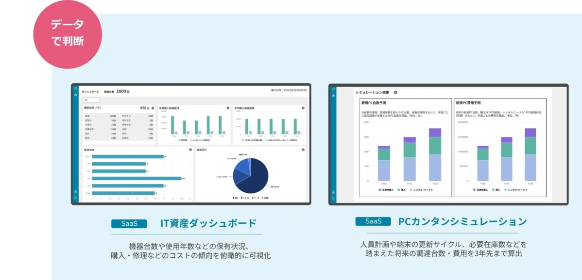 IT資産ダッシュボードとPCカンタンシミュレーション
