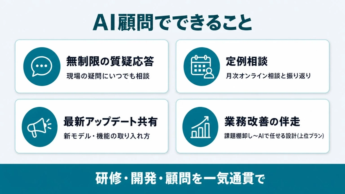 AI顧問サービスで提供される内容