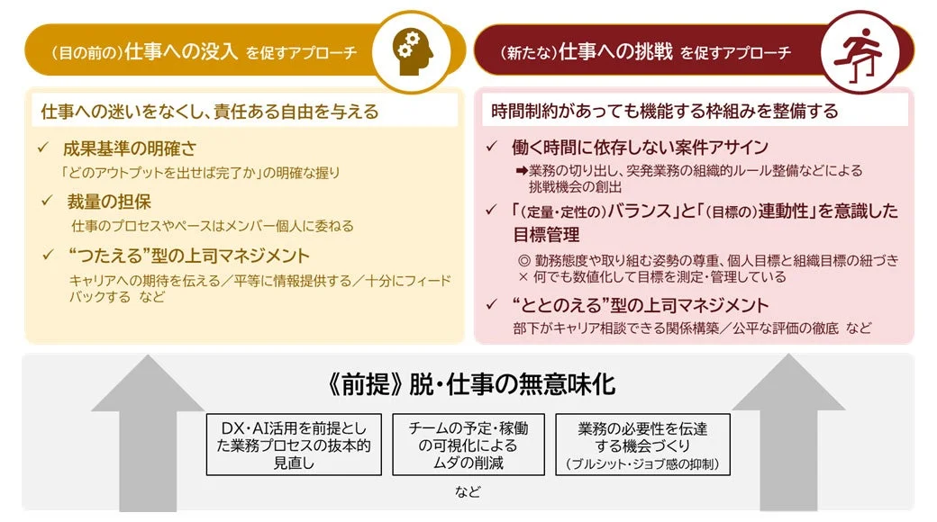 働き方改革の副作用を乗り越えるには