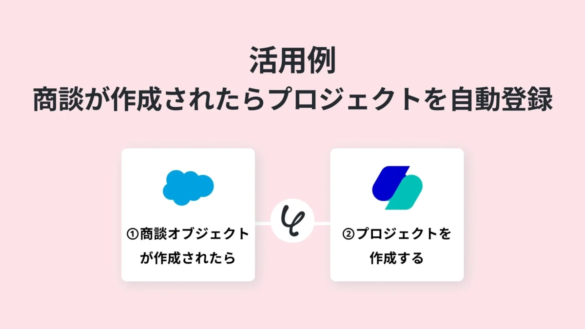 商談が作成されたらプロジェクトを自動登録