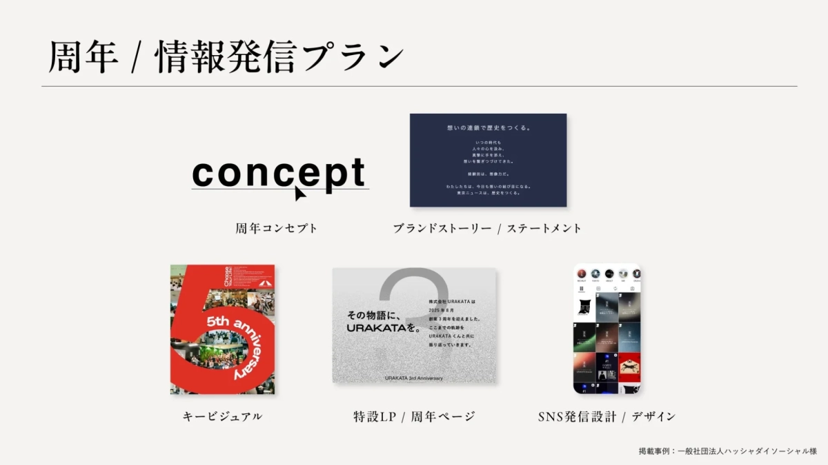周年プランの情報発信プラン