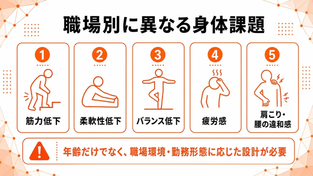 職場別に異なる身体課題