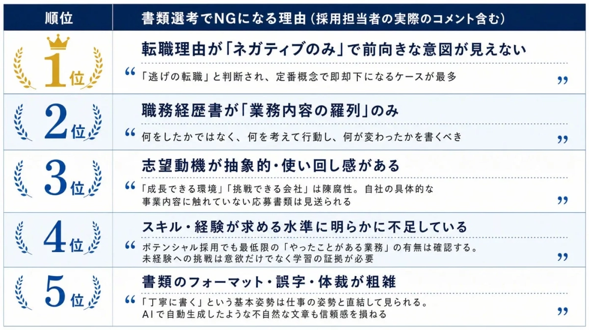 書類選考でNGになる理由ランキング