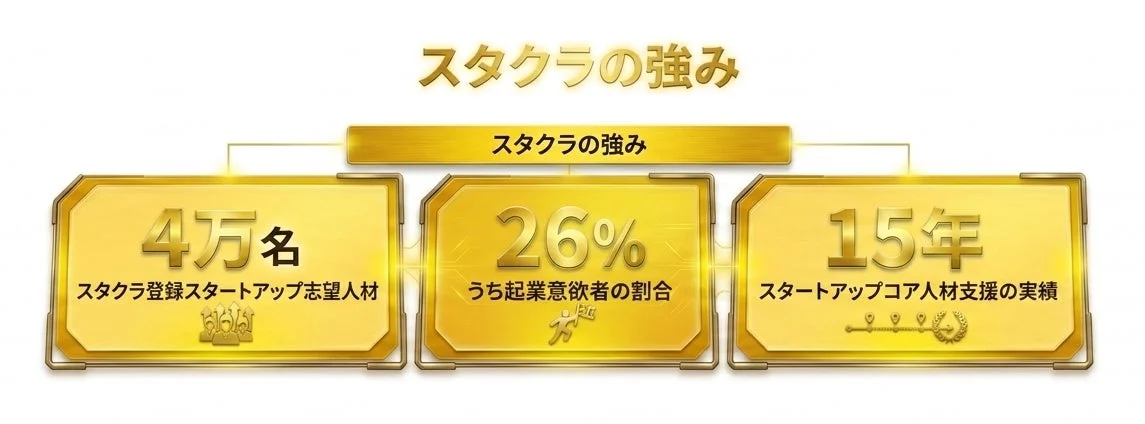 スタクラの強み