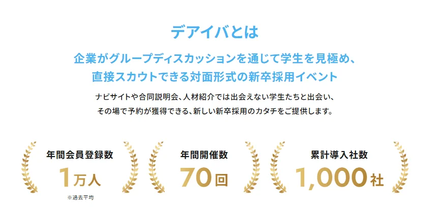 デアイバとは