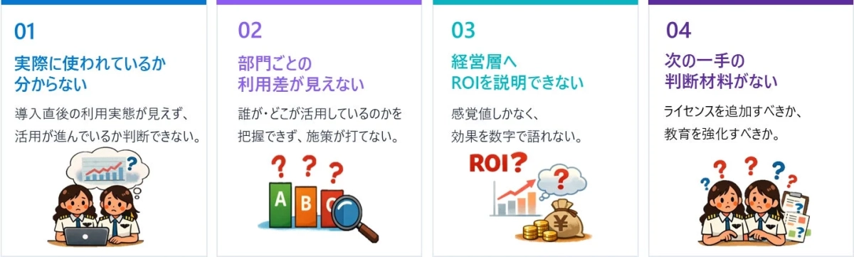 導入直後の利用実態が見えず、活用が進んでいるか判断できない。部門ごとの利用差が見えない。経営層へROIを説明できない。次の判断材料がない。