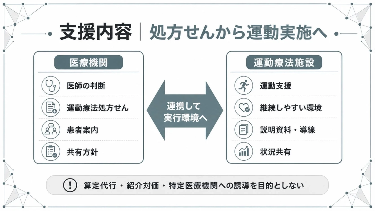 支援内容