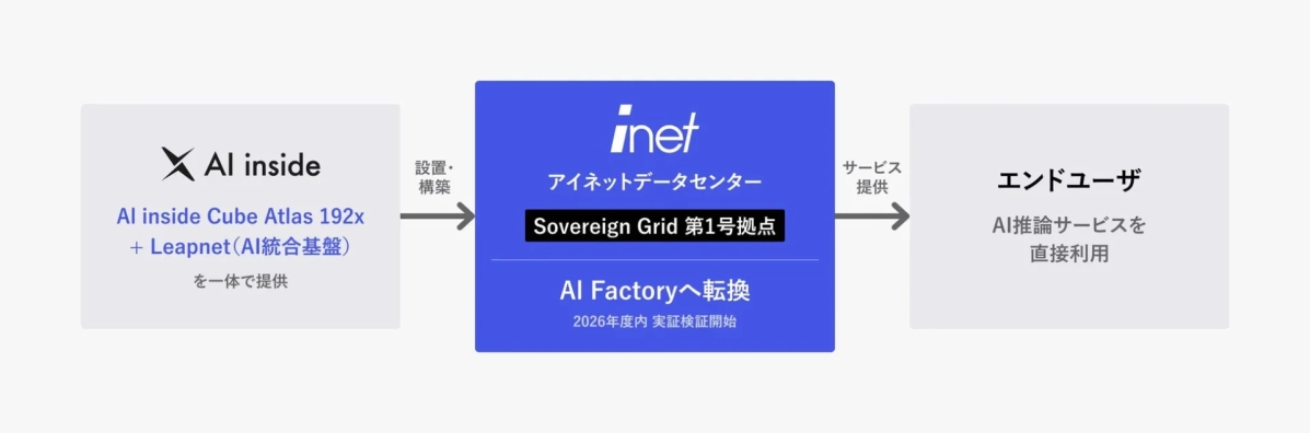システム構成図