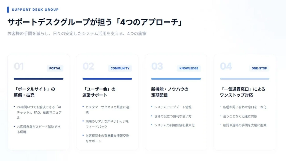サポートデスクグループが担う「4つのアプローチ」
