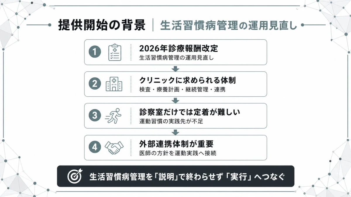 提供開始の背景