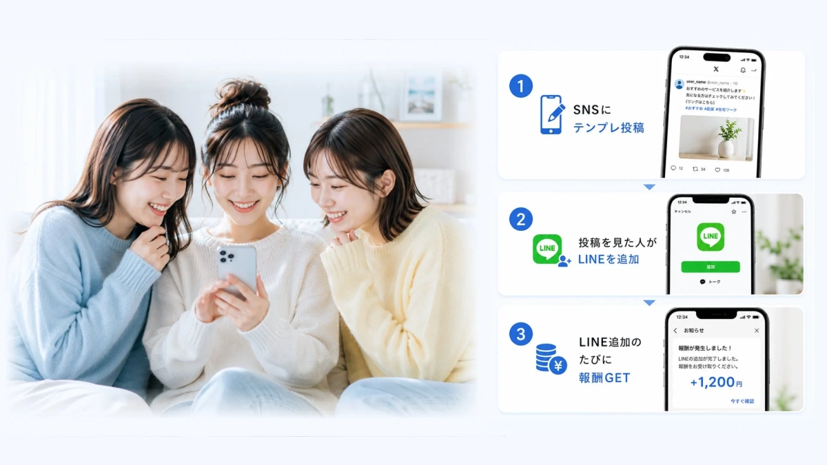SNSにテンプレ投稿で報酬GET