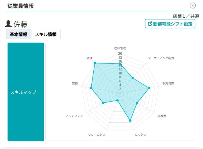 従業員別スキルマップ