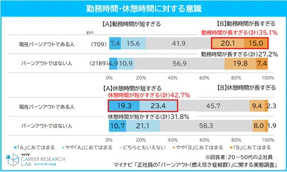 勤務時間・休憩時間に対する意識